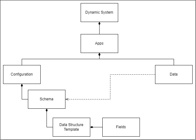 Component Schema