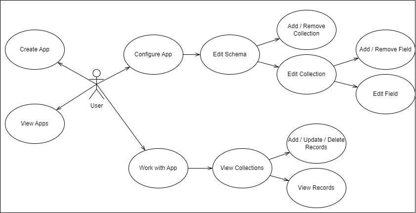 Use Case Basic