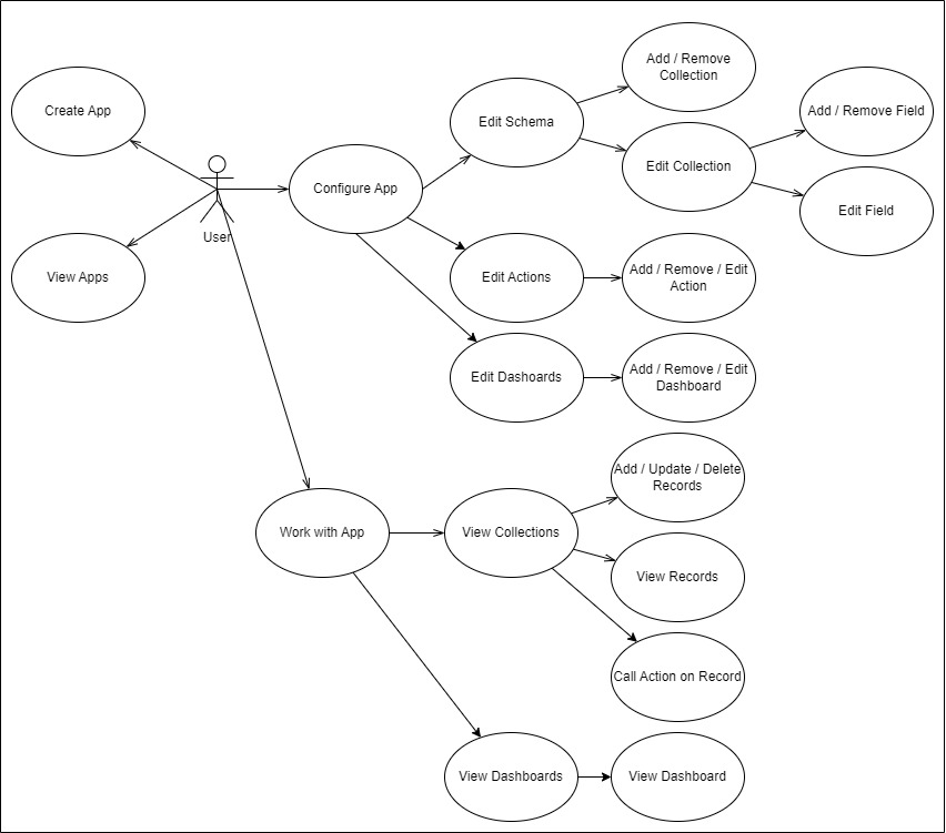 Use Case Dashboard